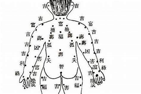 腰側有痣|【腰側有痣】不可不知的腰側痣相解碼：財富與命運的秘密 – 常前。